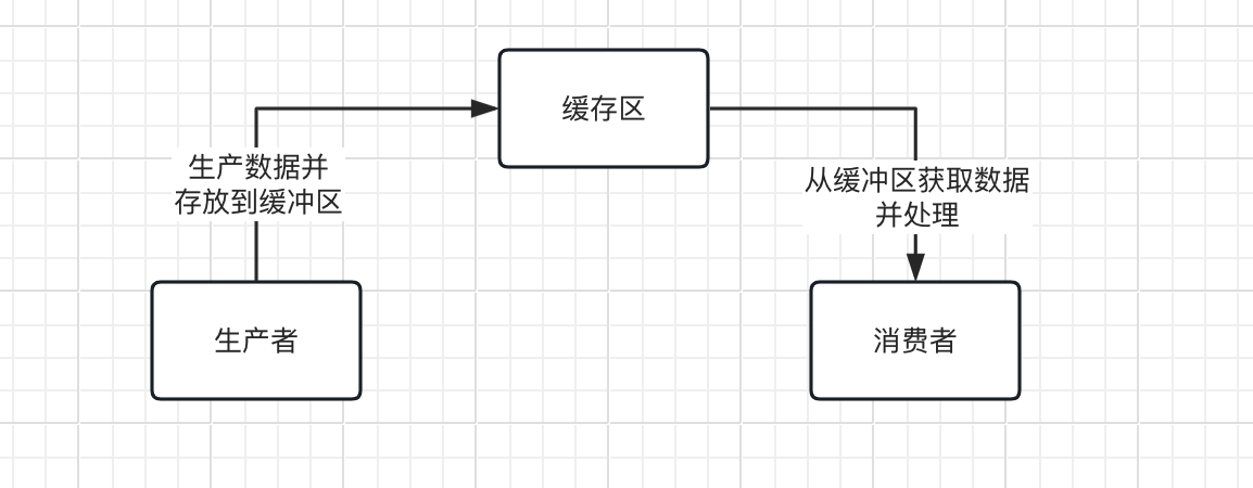 多线程系列(十二) -生产者和消费者模型-牛翰网