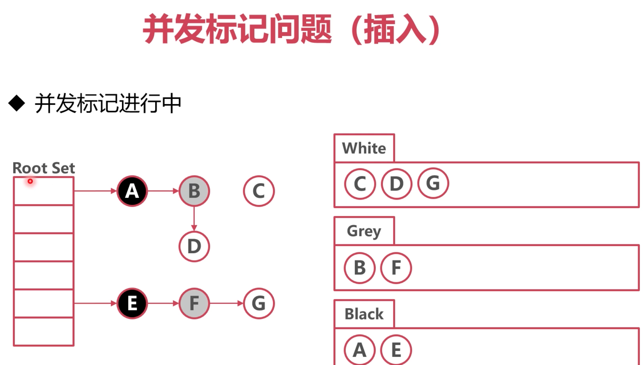 图片[4]-go gc-牛翰网