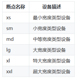 鸿蒙HarmonyOS实战-ArkUI组件（GridRow/GridCol）-牛翰网