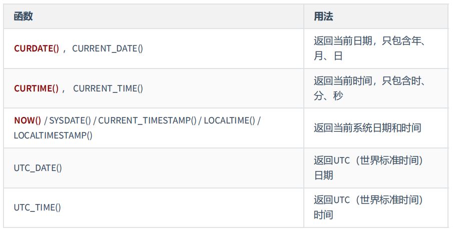 图片[7]-MySQL-07.单行函数-牛翰网