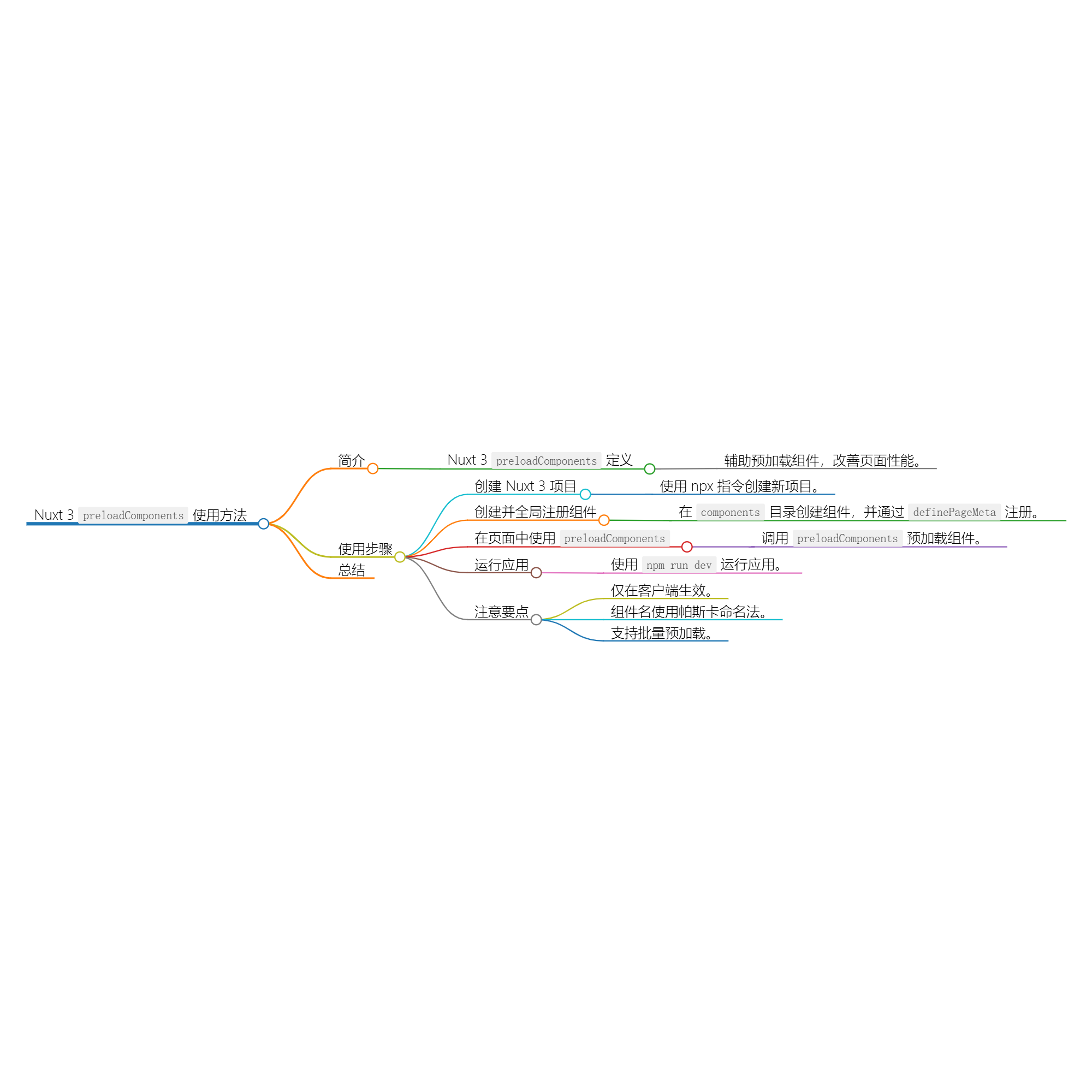 图片[1]-使用 preloadComponents 进行组件预加载-牛翰网