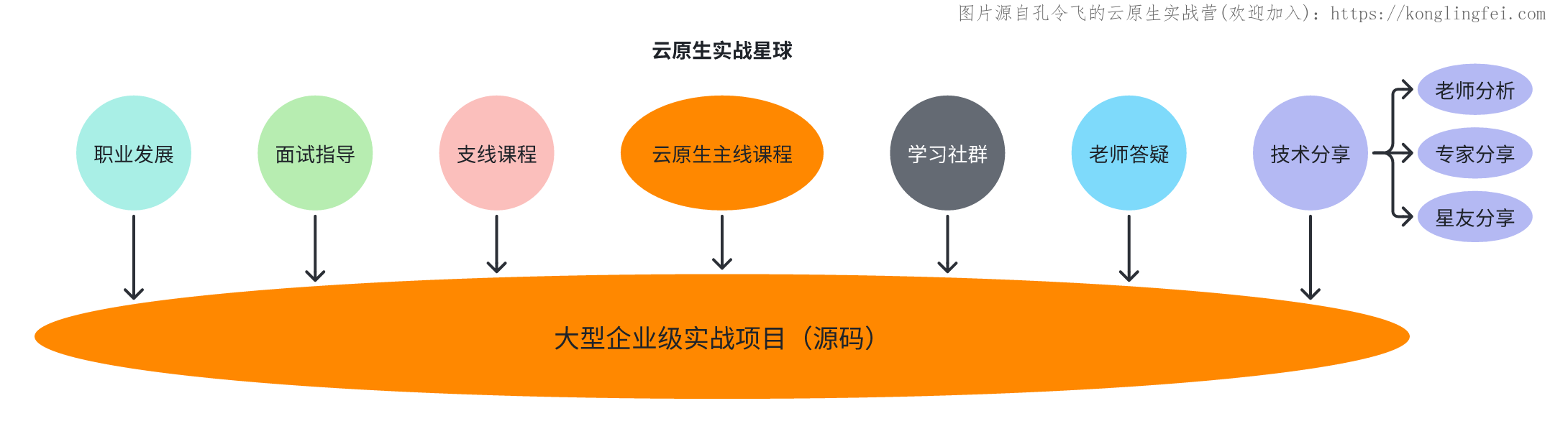 图片[1]-加入云原生实战营（星球），带你进阶 Go + 云原生高级开发工程师-牛翰网