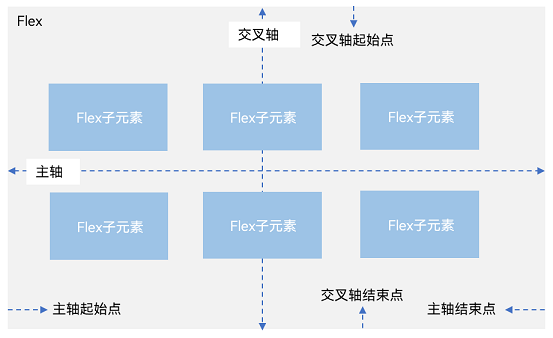 鸿蒙HarmonyOS实战-ArkUI组件（Flex）-牛翰网