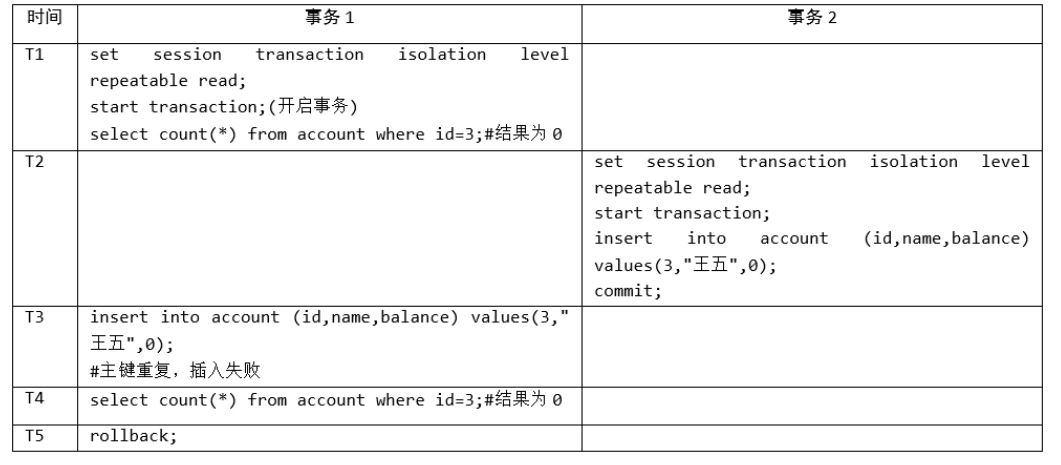 图片[6]-MySQL-13.事务基础知识-牛翰网