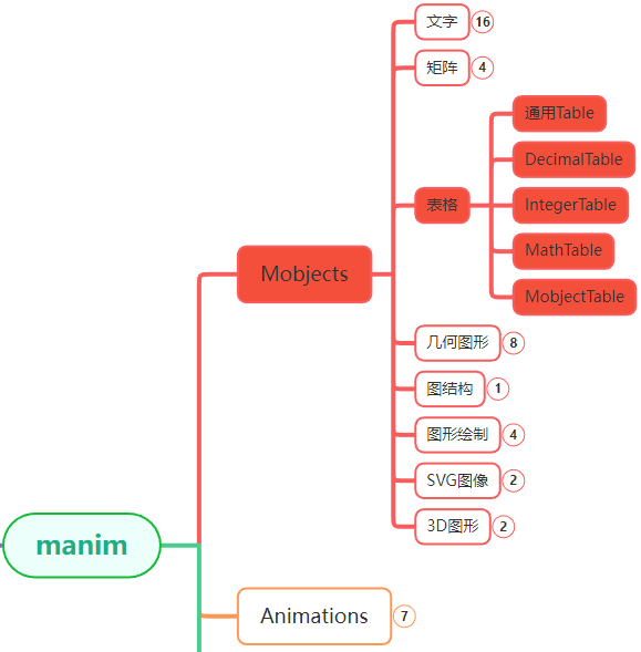 图片[1]-manim边学边做–Table-牛翰网