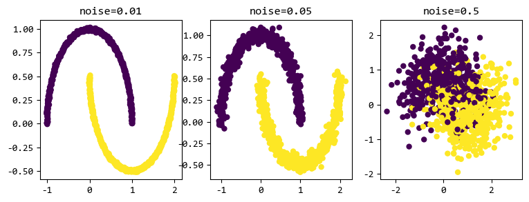 图片[3]-【scikit-learn基础】–『数据加载』之样本生成器-牛翰网