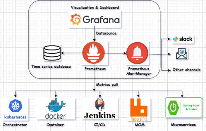 图片[1]-Grafana监控系统的构建与实践-牛翰网