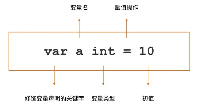 图片[3]-Go开始：Go基本元素介绍-牛翰网