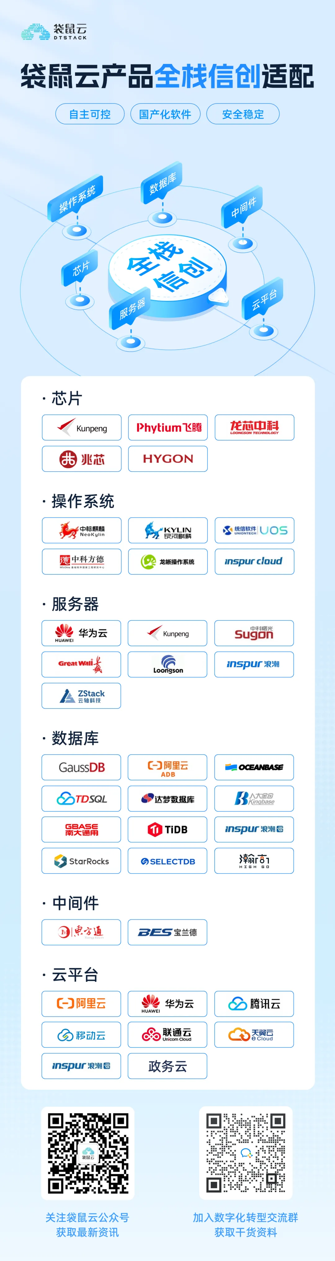 图片[1]-袋鼠云产品支持全栈信创适配，更加安全可靠、自主可控-牛翰网