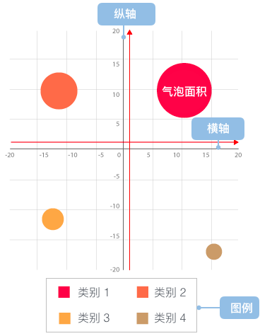 【matplotlib 实战】–气泡图-牛翰网