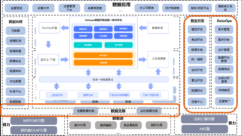 图片[1]-【客户案例】白鲸开源WhaleStudio助力某证券公司打造全面数据解决方案：探析DataOps平台革新与应用-牛翰网
