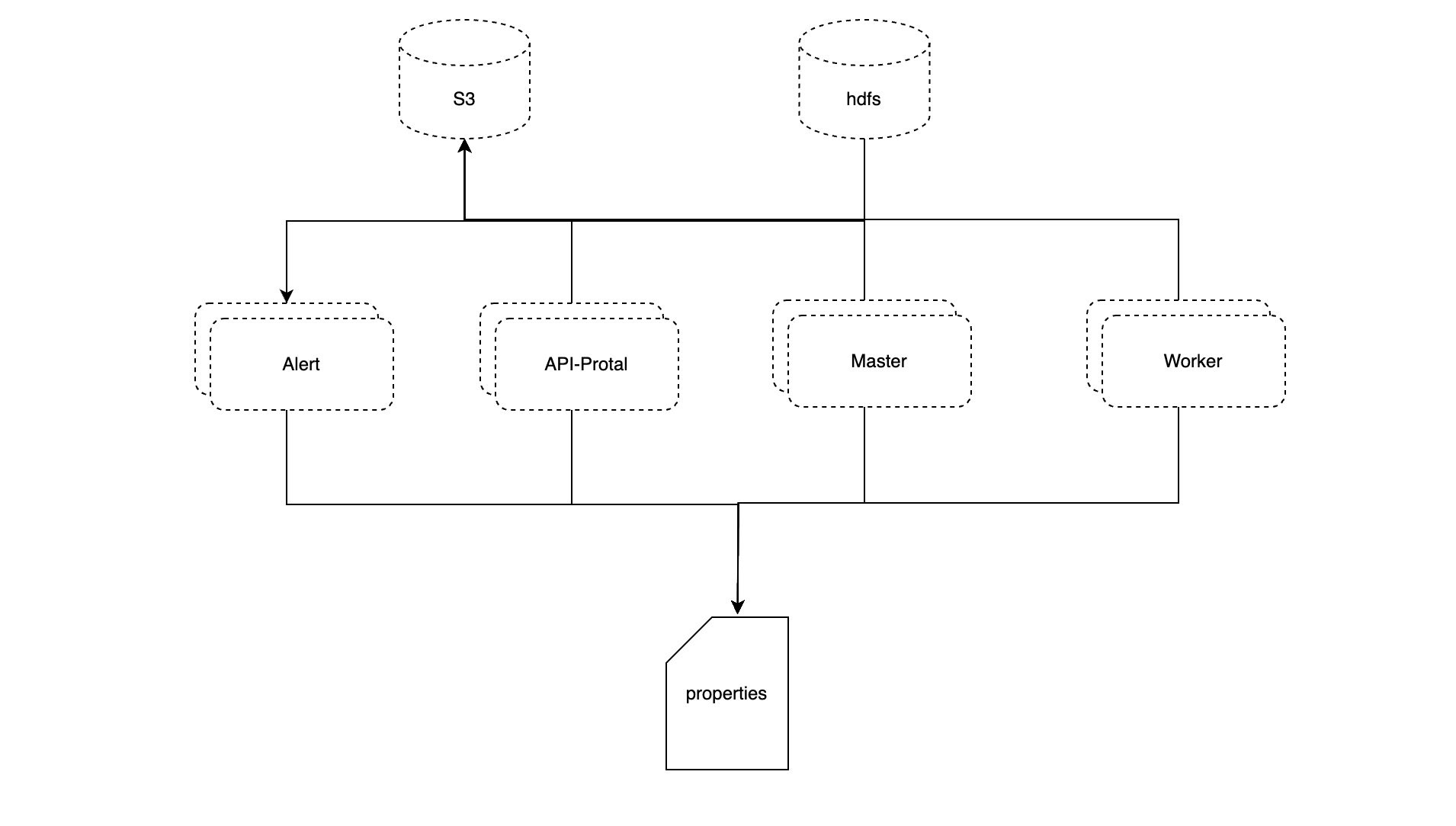 图片[2]-DolphinScheduler 3.3.0版本更新一览-牛翰网