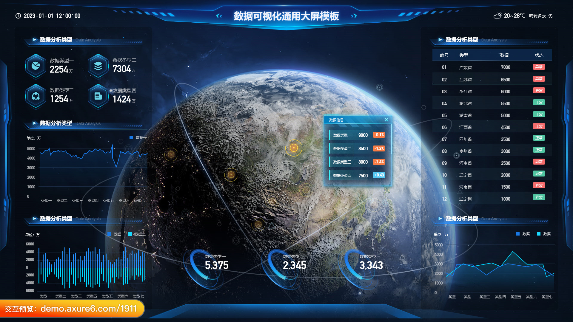 图片[23]-从企业管理到智慧城市：数据可视化大屏的多领域应用详解（AxureRP原型多行业案例演示）-牛翰网