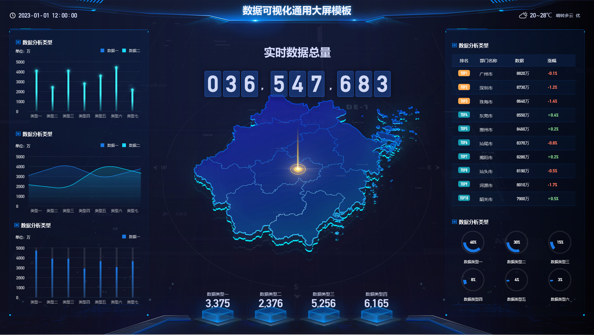 图片[5]-从企业管理到智慧城市：数据可视化大屏的多领域应用详解（AxureRP原型多行业案例演示）-牛翰网