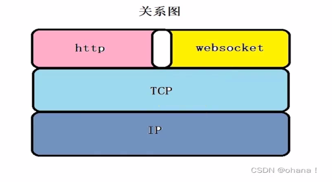 图片[2]-php workerman 即时通讯聊天系统-牛翰网