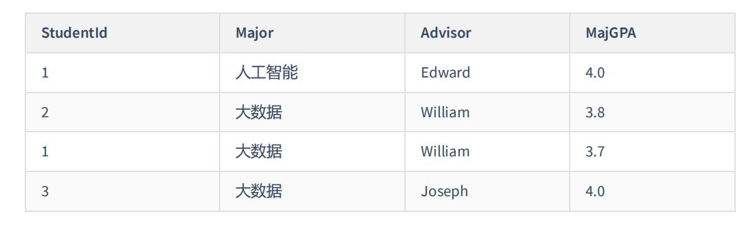 图片[16]-MySQL-11.数据库的设计规范-牛翰网