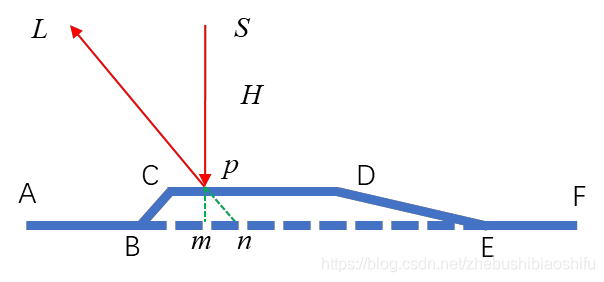 空间三维模型的编码结构光方法实现：基于EinScan-S软件-牛翰网