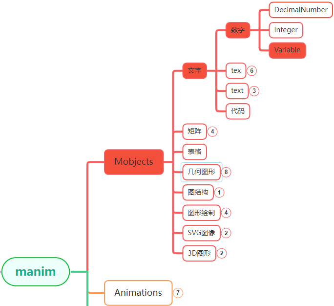 manim边学边做–Variable-牛翰网