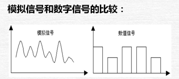 模拟量、数字量与开关量的区别-牛翰网