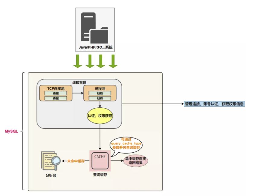 图片[2]-MySQL-04.MySQL逻辑架构-牛翰网