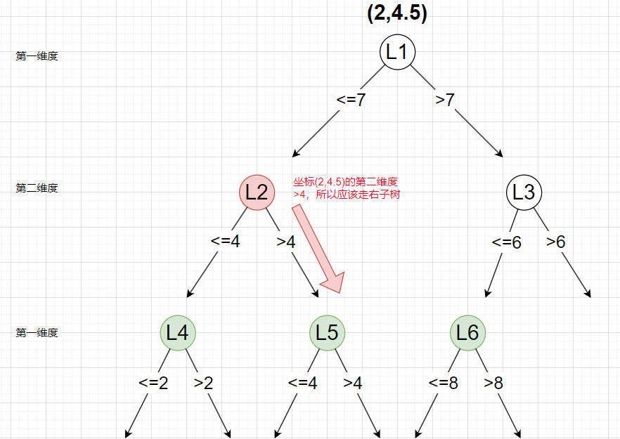 图片[12]-KNN(K近邻)算法之——KD-Tree构建及查找原理-牛翰网