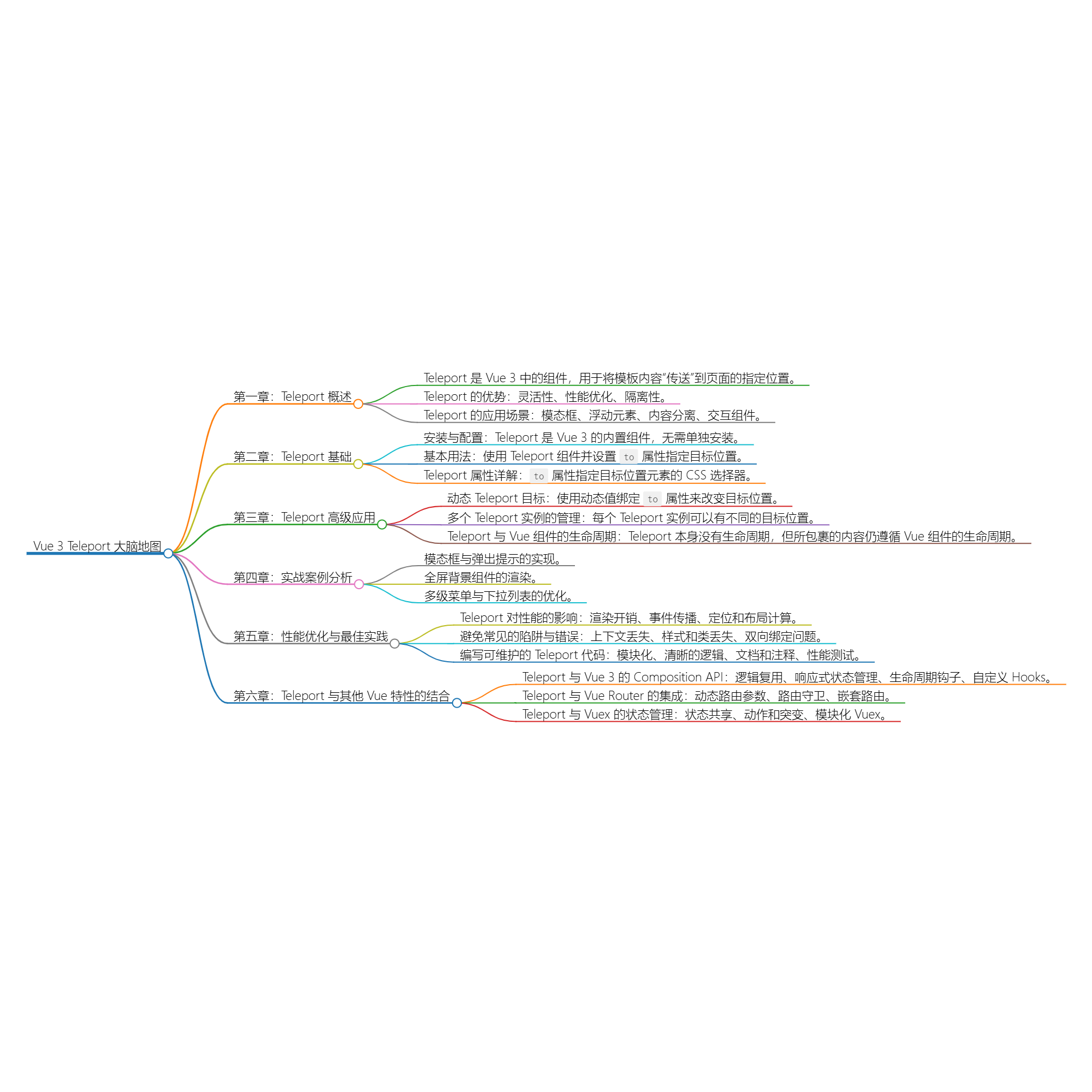 Vue 3 Teleport：掌控渲染的艺术-牛翰网