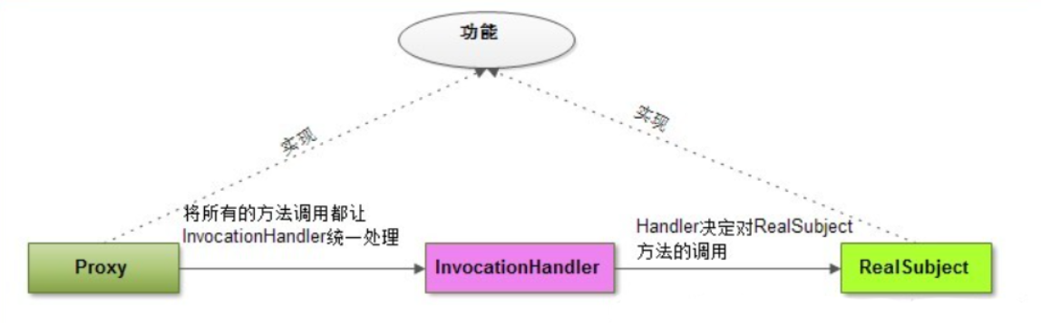 终于搞懂动态代理了！-牛翰网