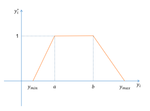 【综合评价方法】常见综合评价方法及其实现-牛翰网