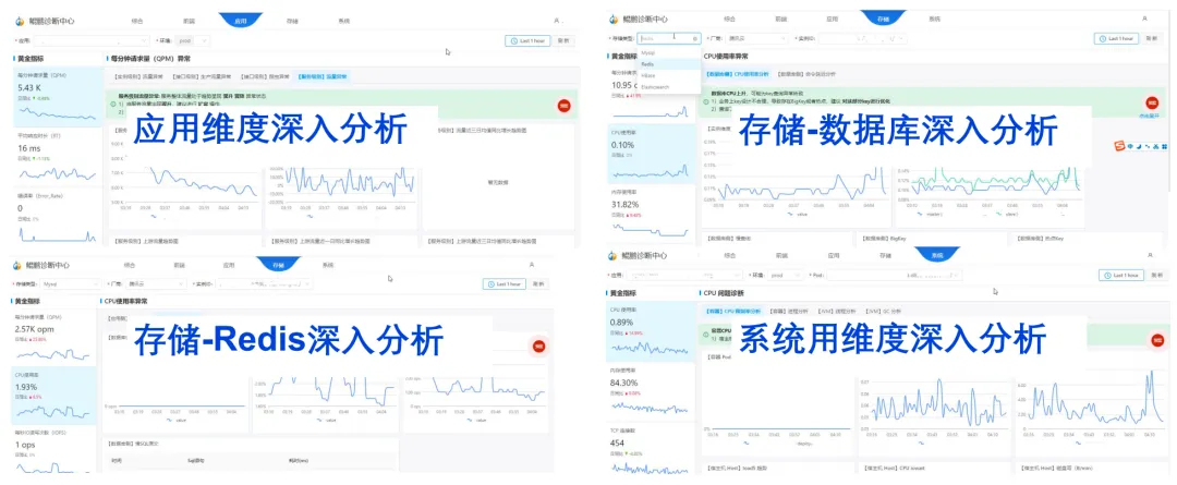 图片[3]-定位时长缩减90%：酷家乐如何提升系统故障根因分析准确率？-前端开发牛翰社区-编程开发-牛翰网