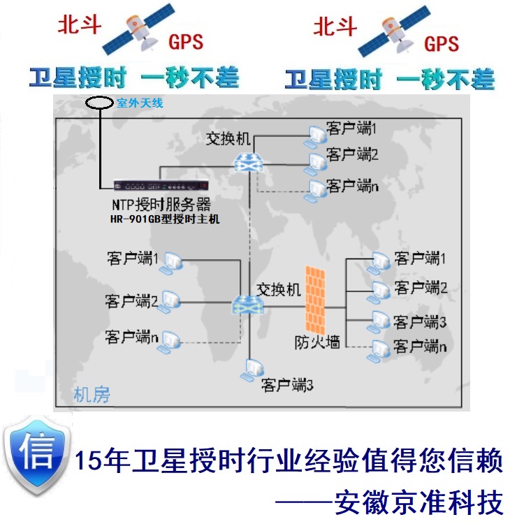 北斗授时产品（GPS对时系统）是如何完成时间同步的？-牛翰网