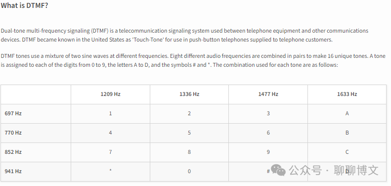 python3解析wav文件获取dtmf值-牛翰网