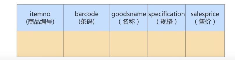 图片[13]-MySQL-11.数据库的设计规范-牛翰网