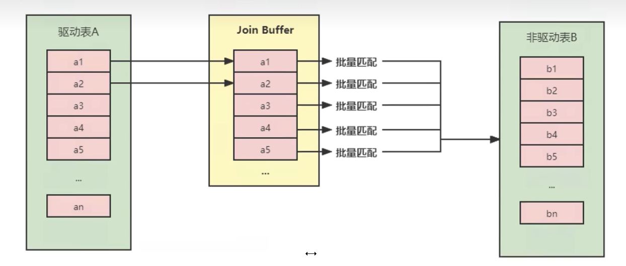 图片[10]-MySQL-10.索引优化与查询优化-牛翰网