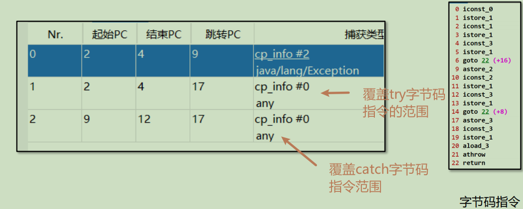 图片[2]-JVM（Java虚拟机） 整理（一）：基础理论-牛翰网