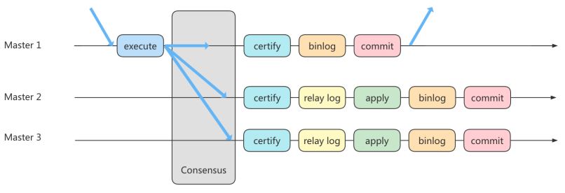 图片[8]-MySQL-18.主从复制-牛翰网
