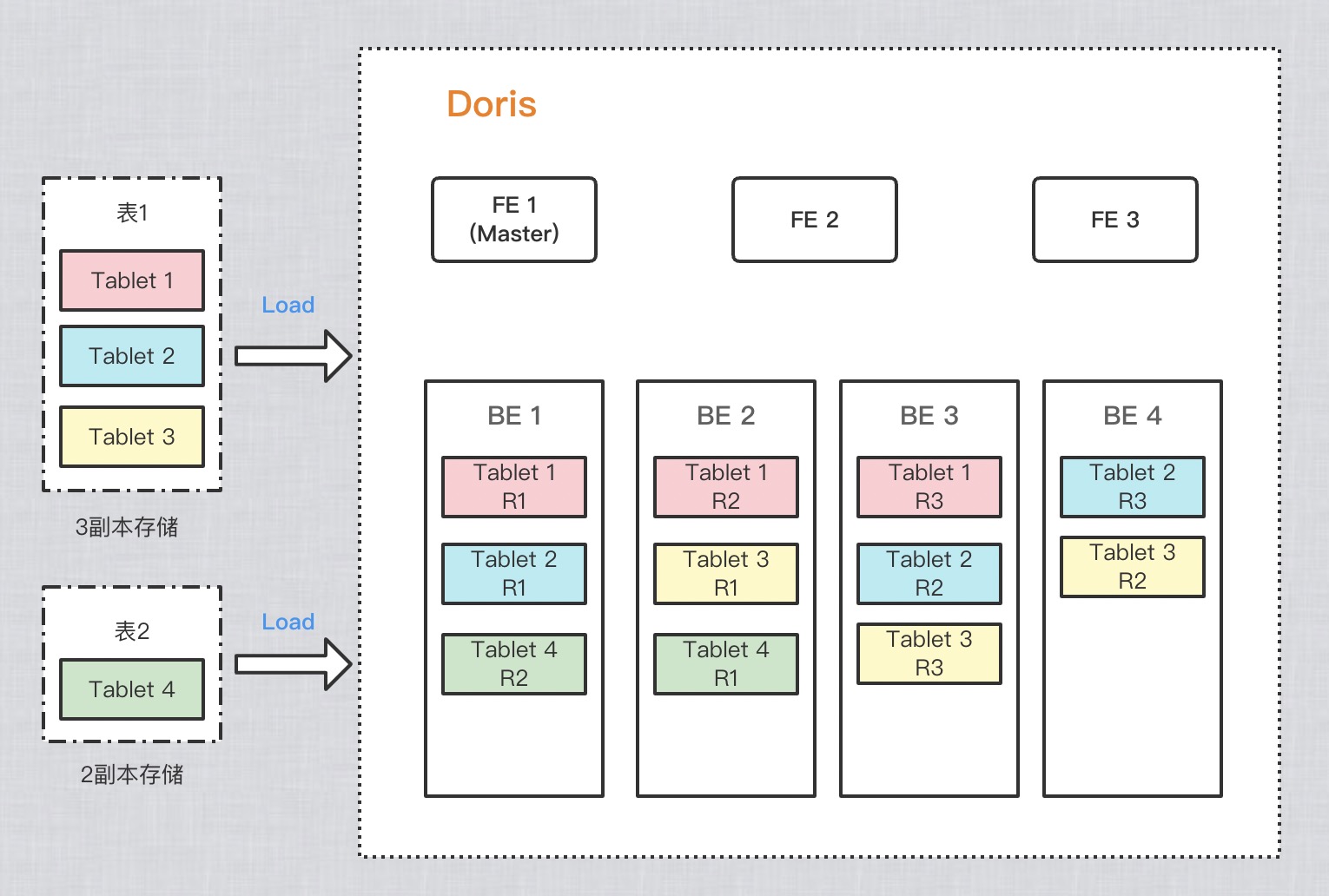 聊聊分布式 SQL 数据库Doris(四)-牛翰网