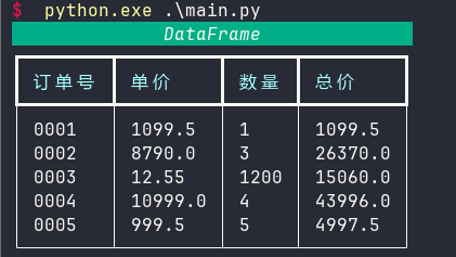 图片[1]-借助Rich库实现Pandas DataFrame颜值升级-牛翰网