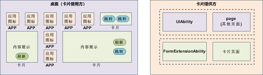 鸿蒙HarmonyOS实战-Stage模型（服务卡片介绍和运行机制）-牛翰网