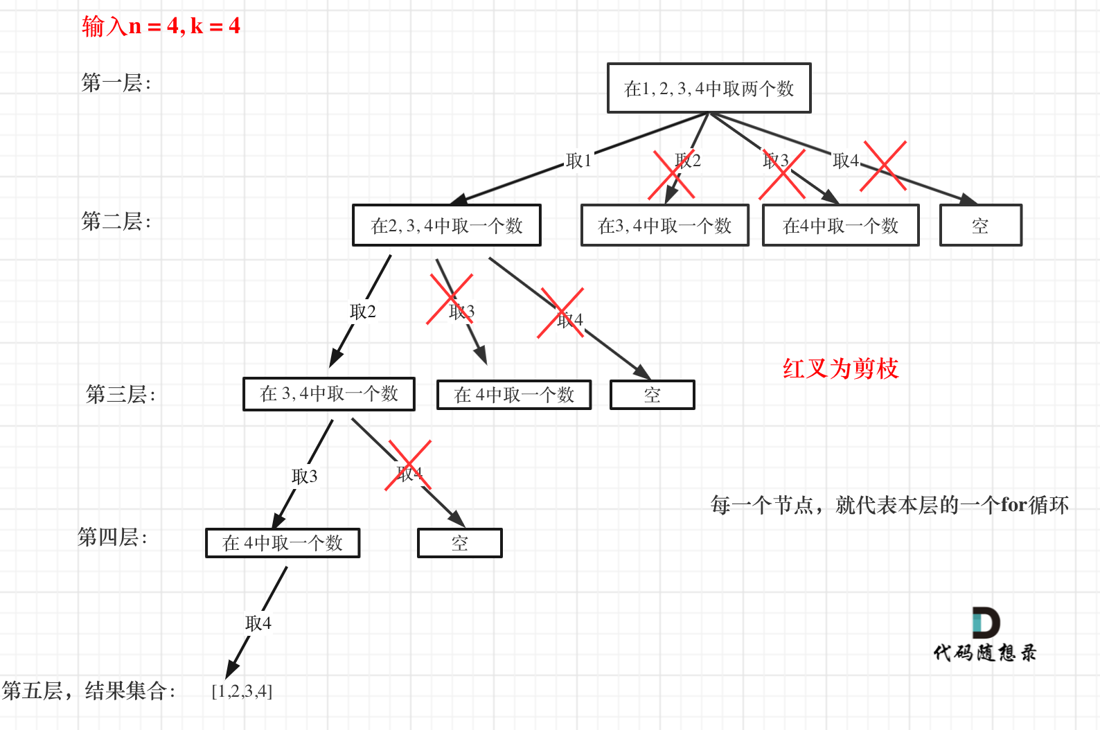代码随想录Day22-牛翰网