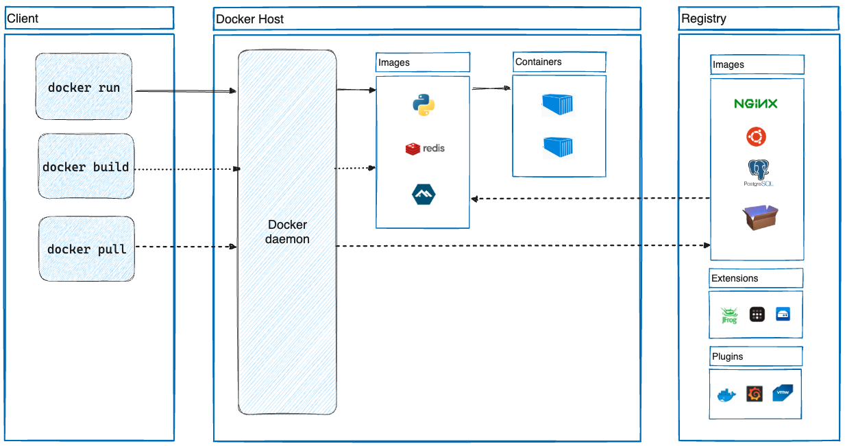 图片[2]-Docker技术全景：推动云原生架构的关键力量-牛翰网
