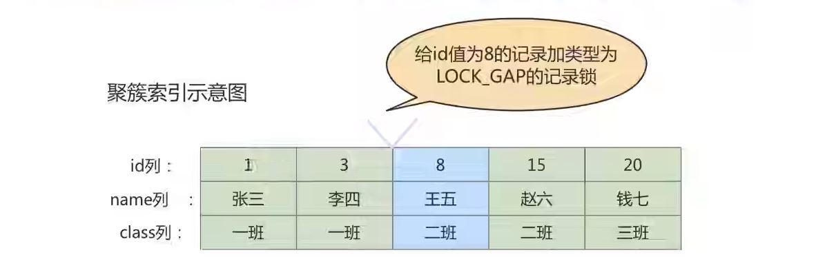 图片[8]-MySQL-15.锁-牛翰网