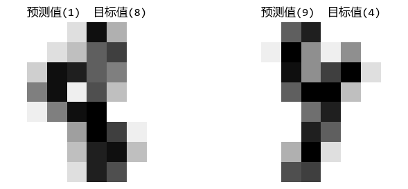 图片[2]-【scikit-learn基础】–『监督学习』之 支持向量机分类-牛翰网