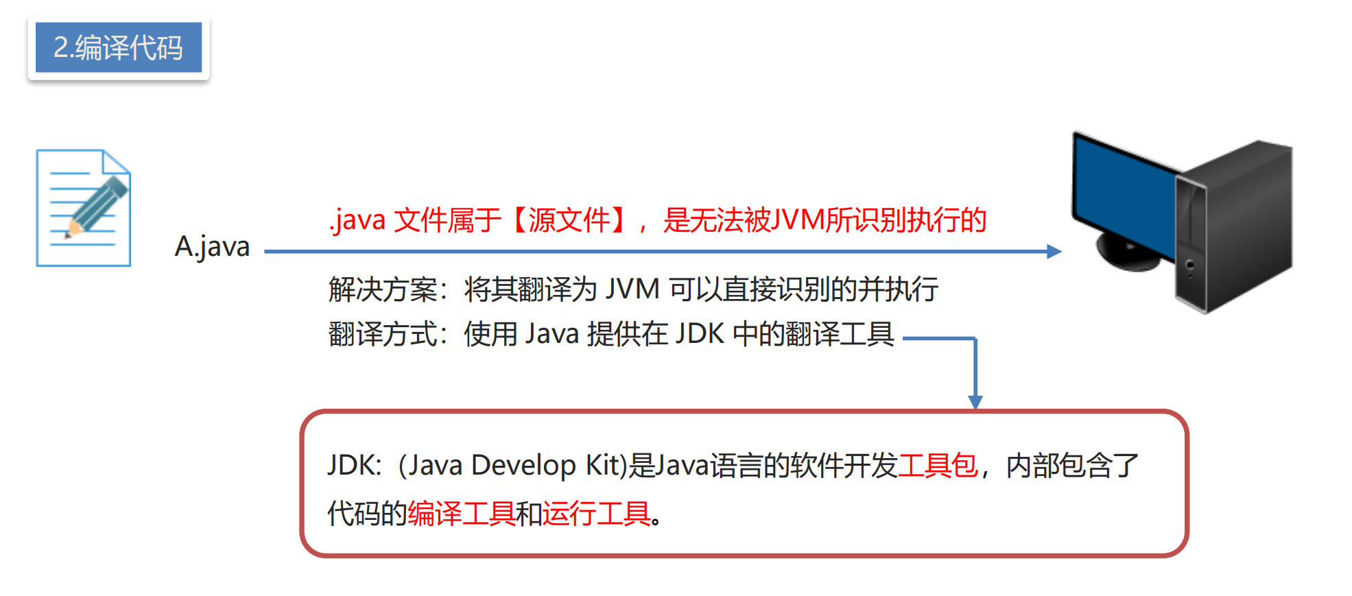 图片[3]-1.JAVA基础-JDK的介绍-软件工程牛翰社区-编程开发-牛翰网