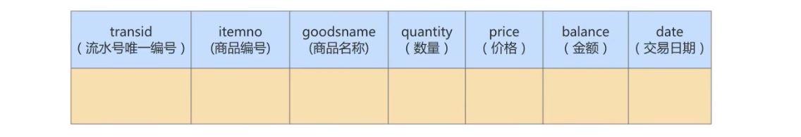 图片[14]-MySQL-11.数据库的设计规范-牛翰网