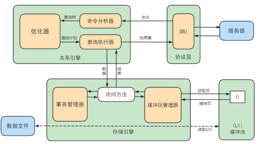 图片[8]-MySQL-04.MySQL逻辑架构-牛翰网