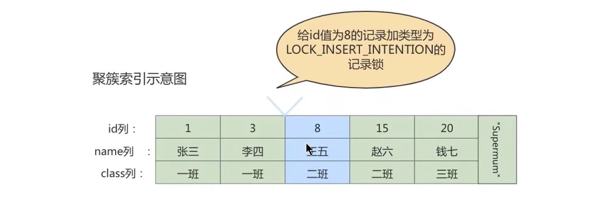 图片[10]-MySQL-15.锁-牛翰网
