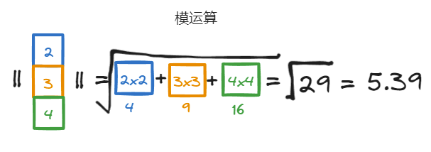 图片[4]-机器学习的数学基础–向量，矩阵-牛翰网