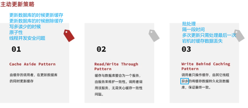 图片[2]-Springboot实战——黑马点评之缓存-牛翰网