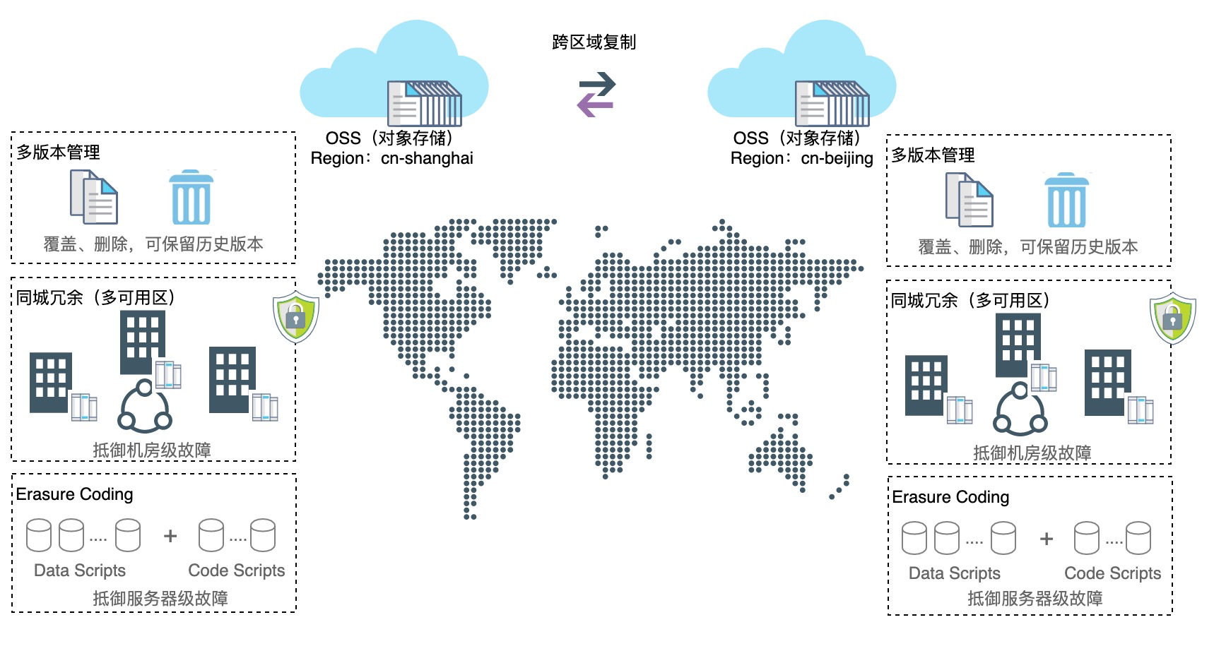 图片[2]-云计算 – 对象存储服务OSS技术全解-牛翰网