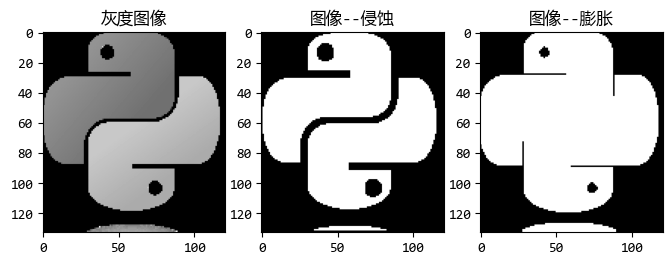 图片[1]-【scipy 基础】–图像处理-牛翰网
